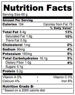 Peanut Butter and Jelly Dip Nutrition Information