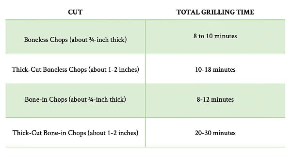 Pork Chop Grill Time Chart